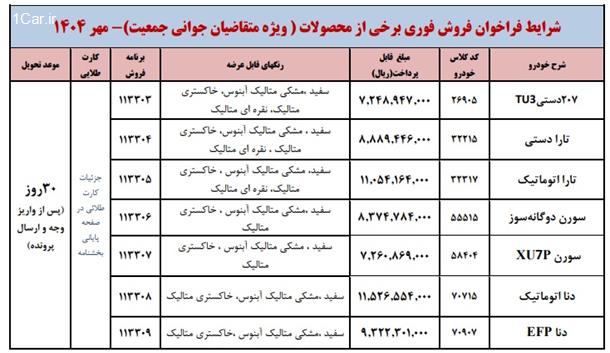 بخشنامه جدید فروش محصولات ایران خودرو (طرح مادران) 